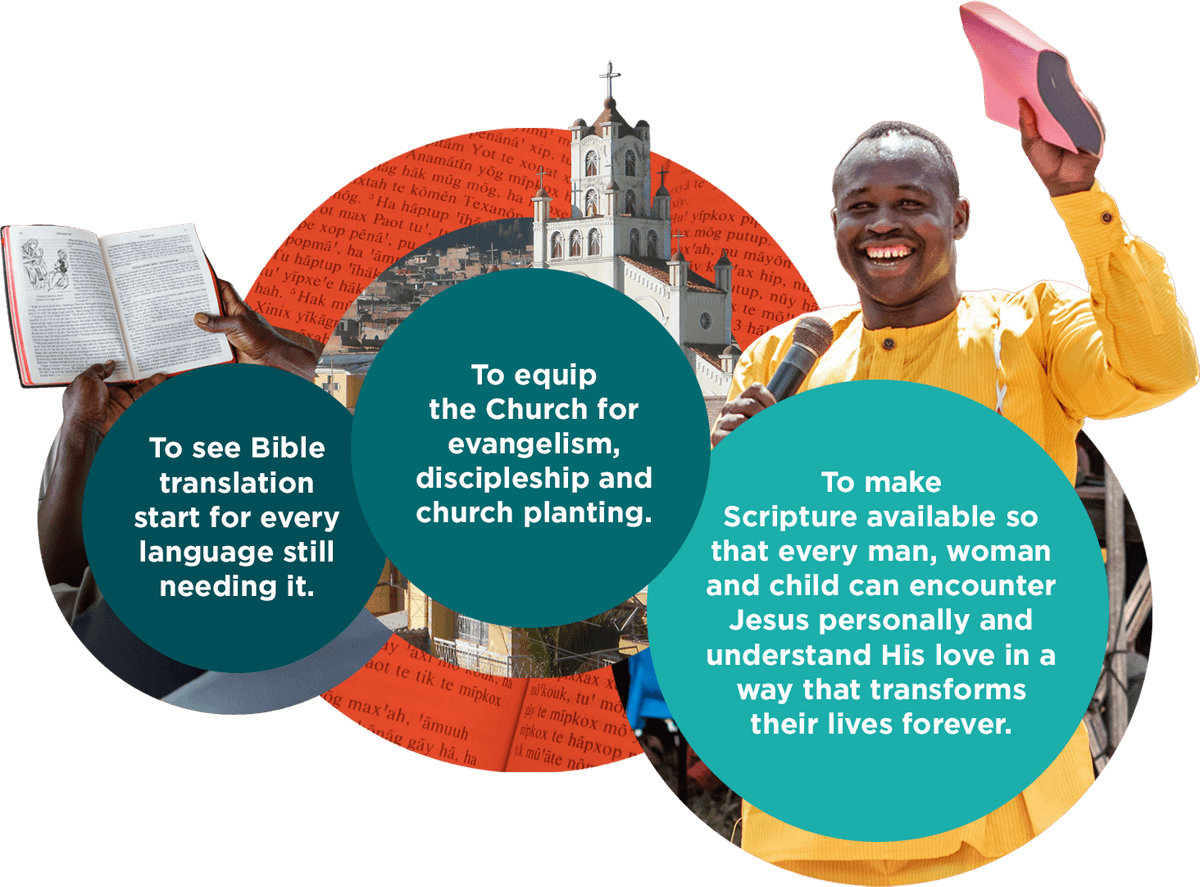 prayer points